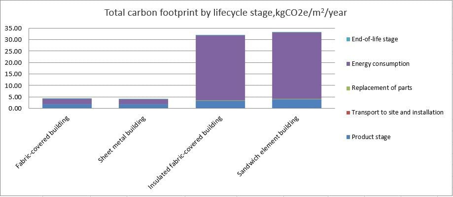 buildings_lifecycle (1)