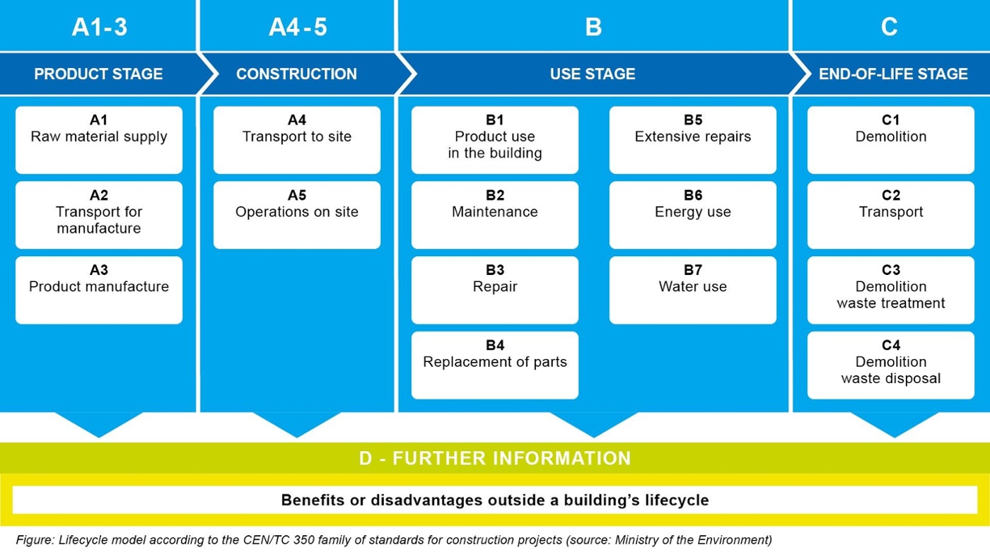 buildings_lifecycle-1
